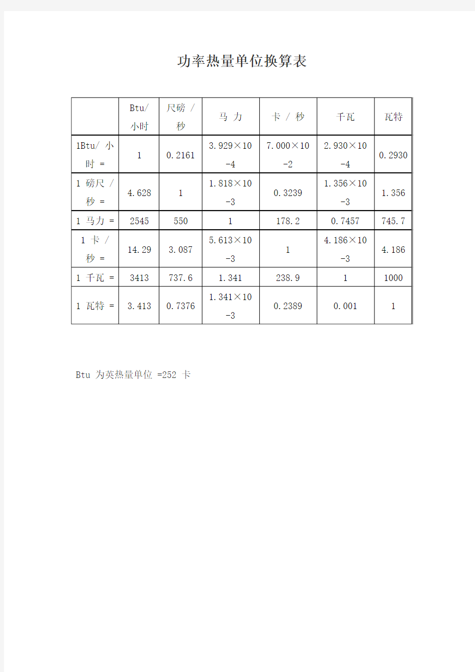 功率热量单位换算表