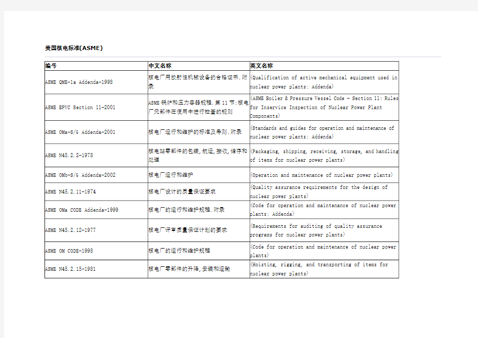 美国核电标准(ASME)