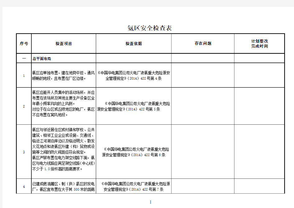 氨区安全检查表