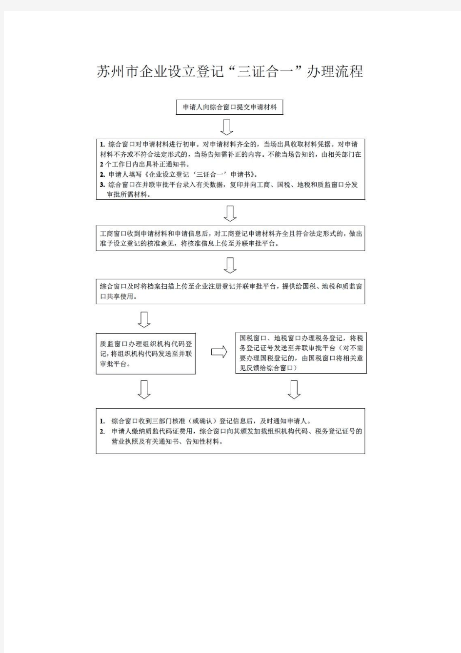 苏州三证合一办理流程及资料模板