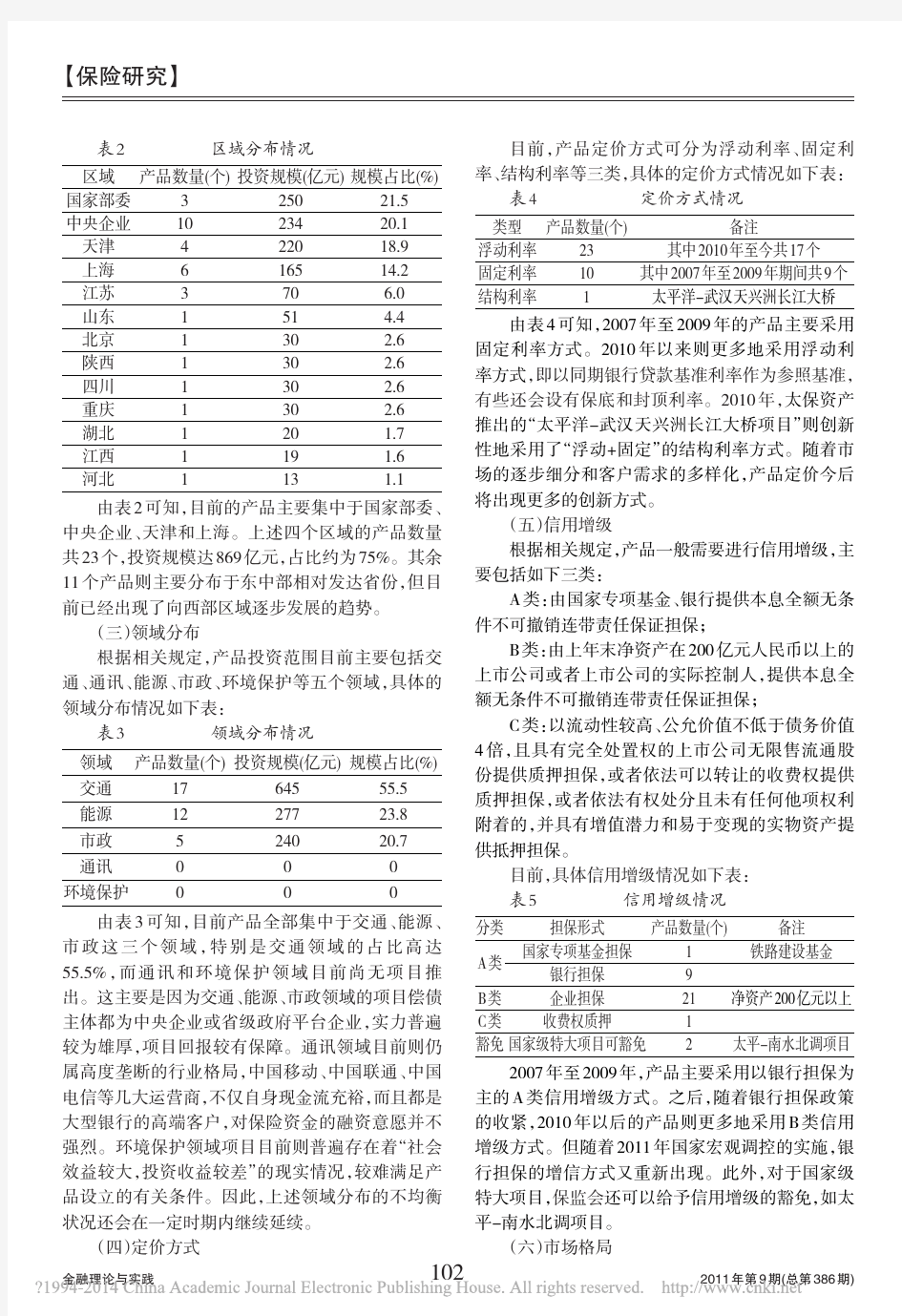 保险资金基础设施债权投资计划实证研究_陈成