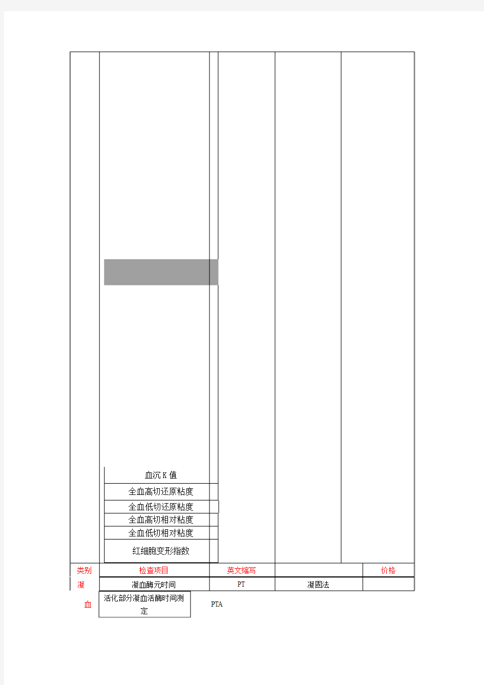 协和医院临床检验项目