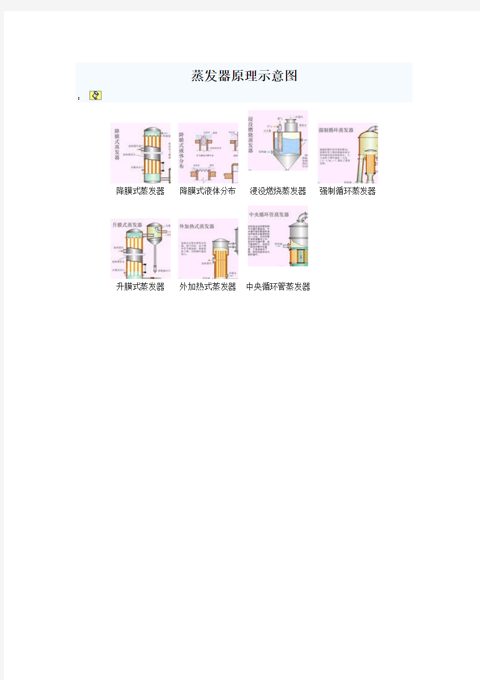 蒸发器原理示意图