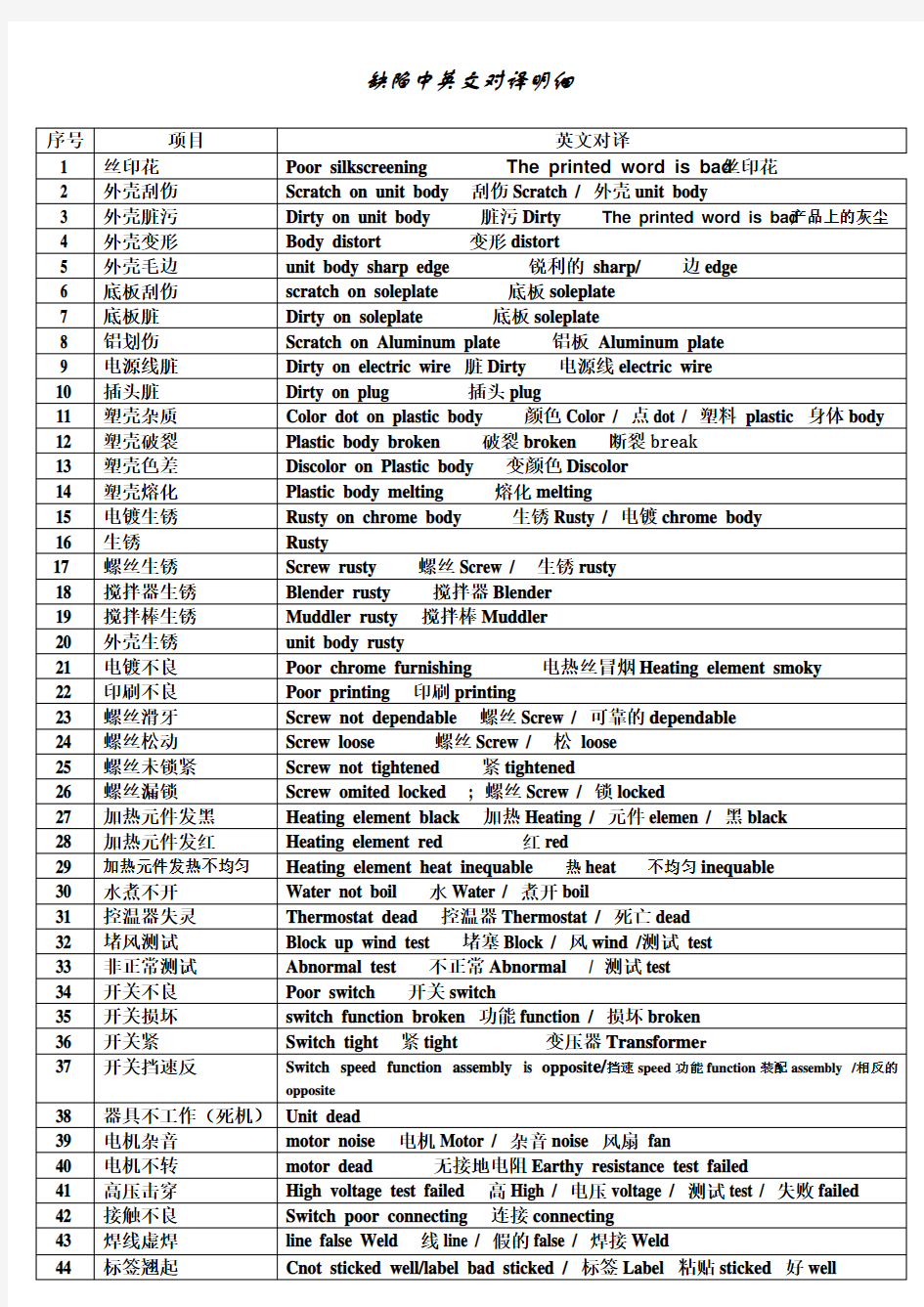 验货缺陷中英文对译明大全