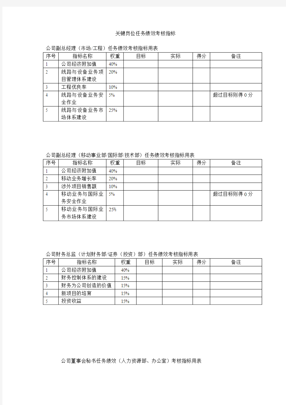 关键岗位任务绩效考核指标