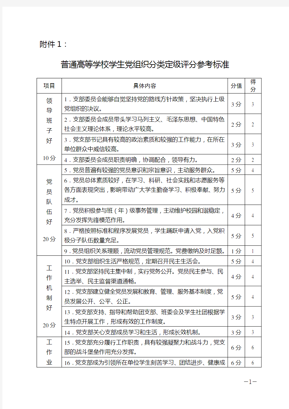 基层党组织分类定级表格