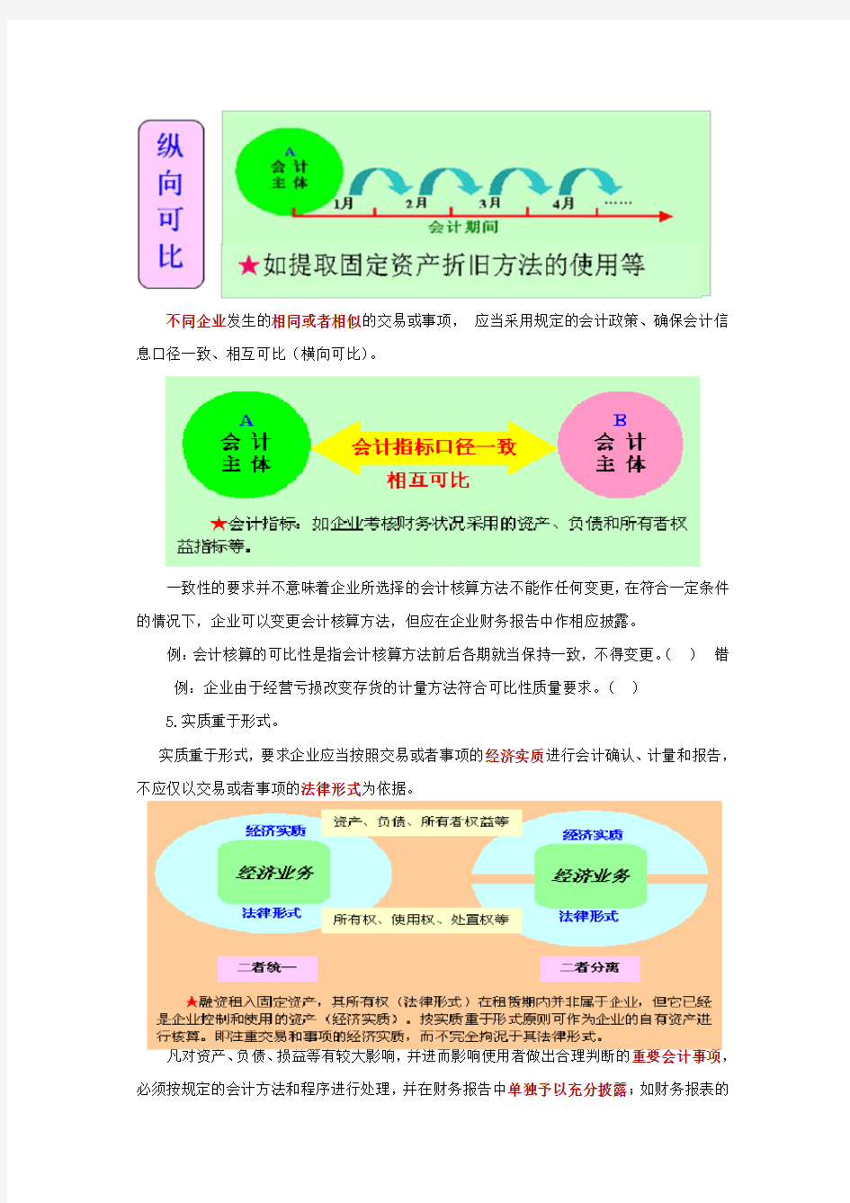 会计信息八大原则