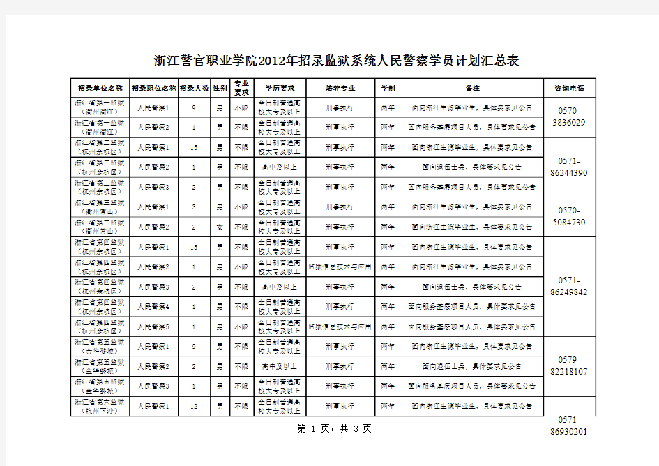 2012浙江监狱名单