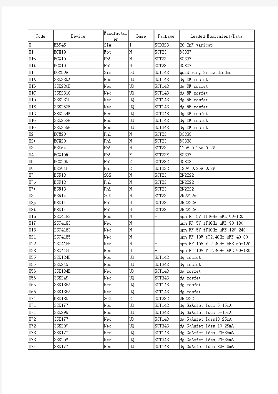 贴片U系列三极管参数