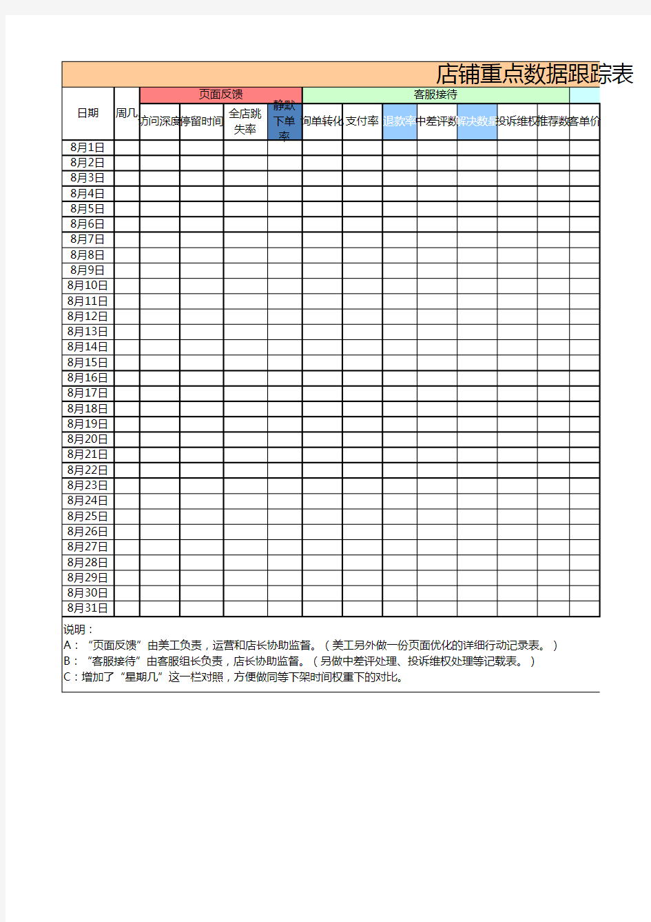 淘宝(天猫)店铺运营数据分析表