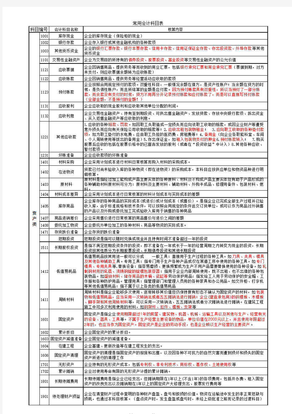 会计科目详细解释