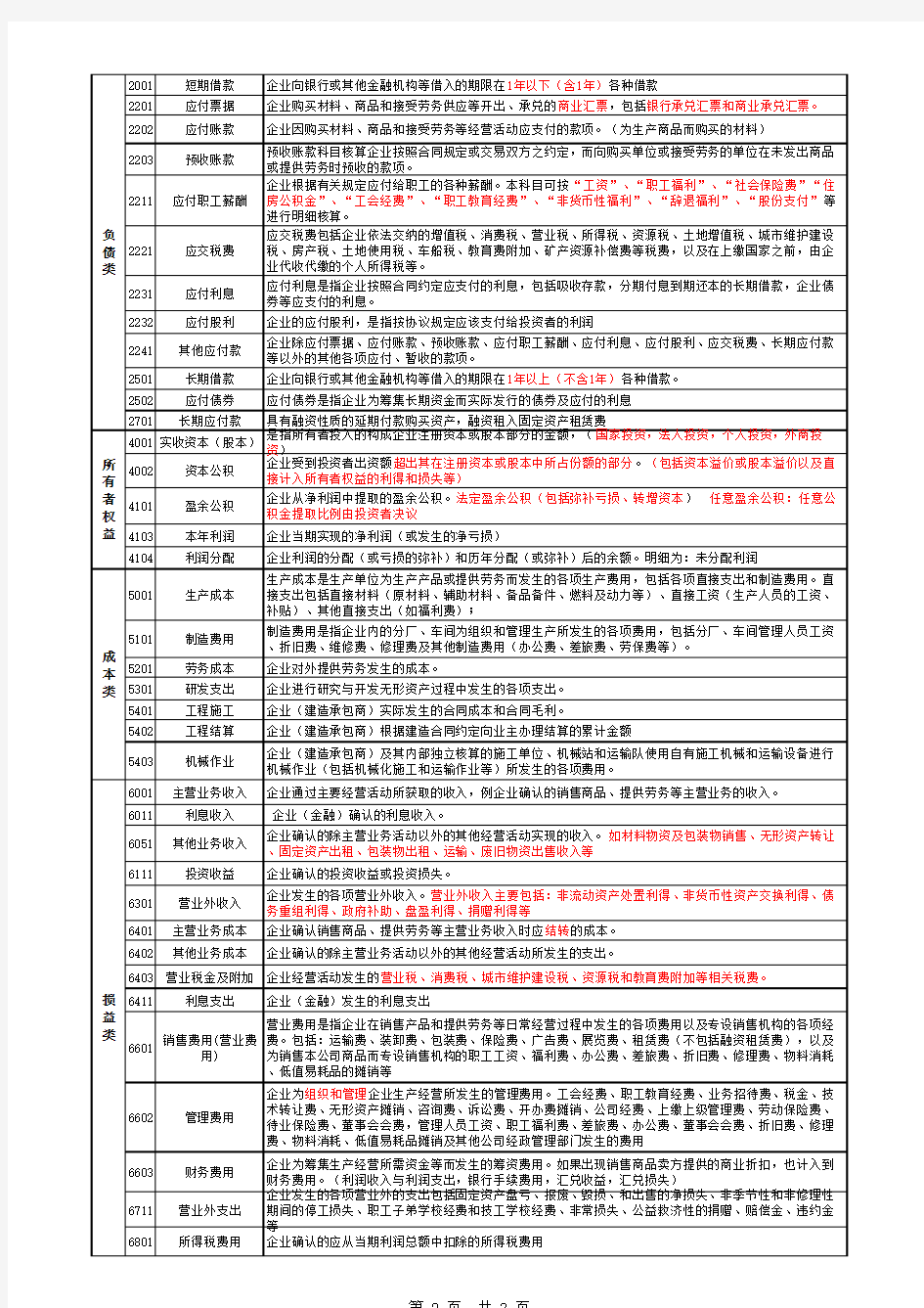 会计科目详细解释