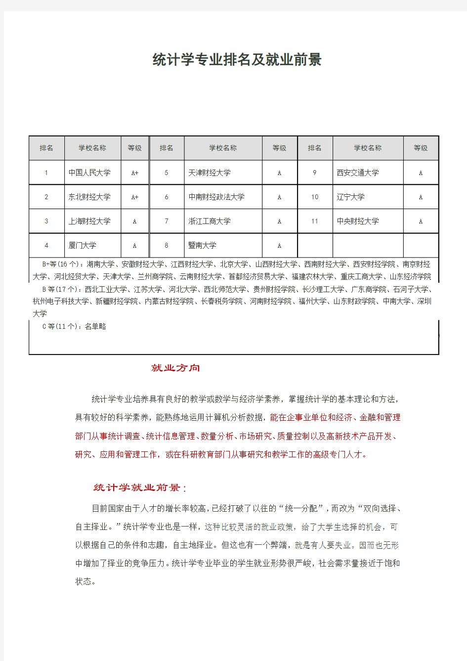 统计学专业排名及就业前景