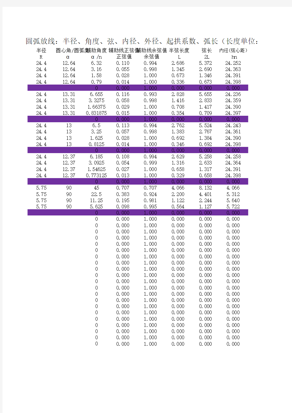 圆弧放线计算公式