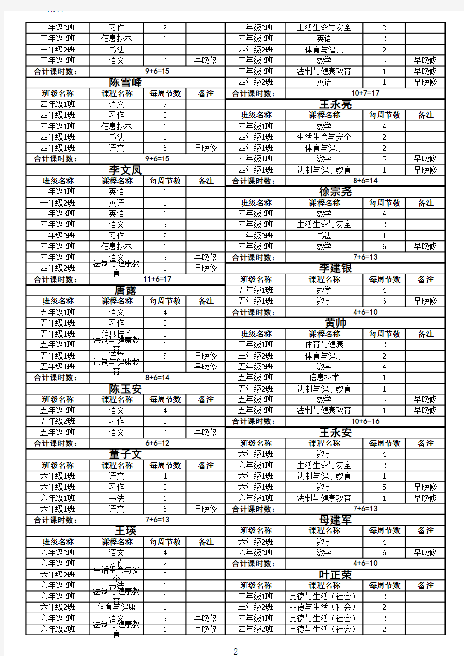 2014教师任课情况统计表