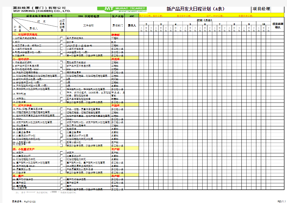 APQP新产品开发计划ABCD表