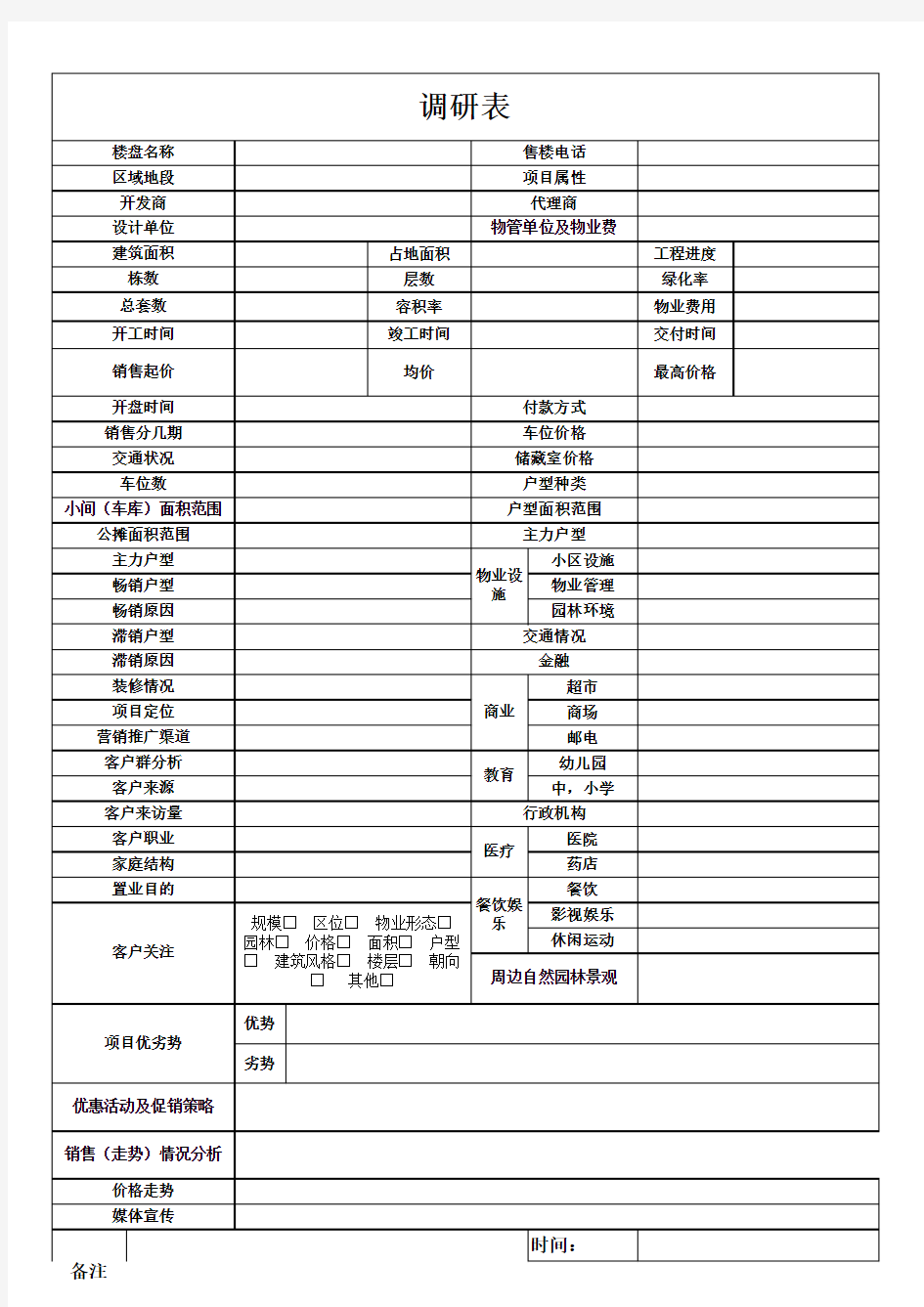 专业房地产市调表格