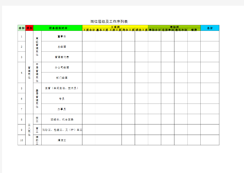 岗位列表及工作序列