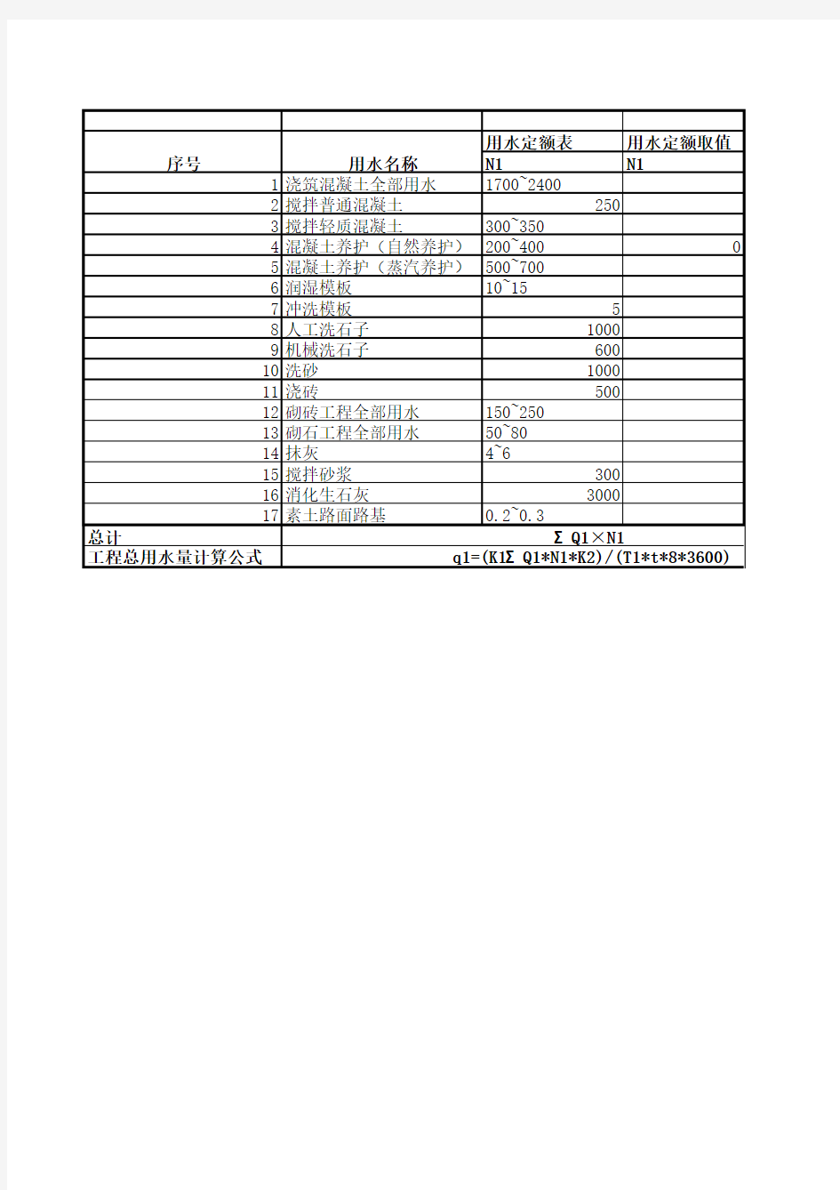施工用水量统计表