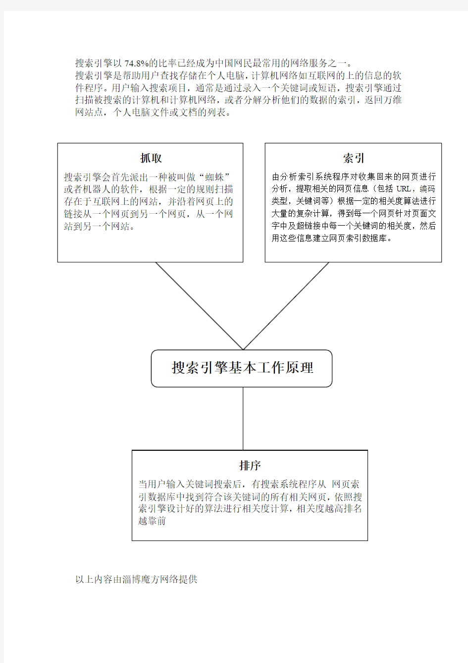 搜索引擎工作原理及营销