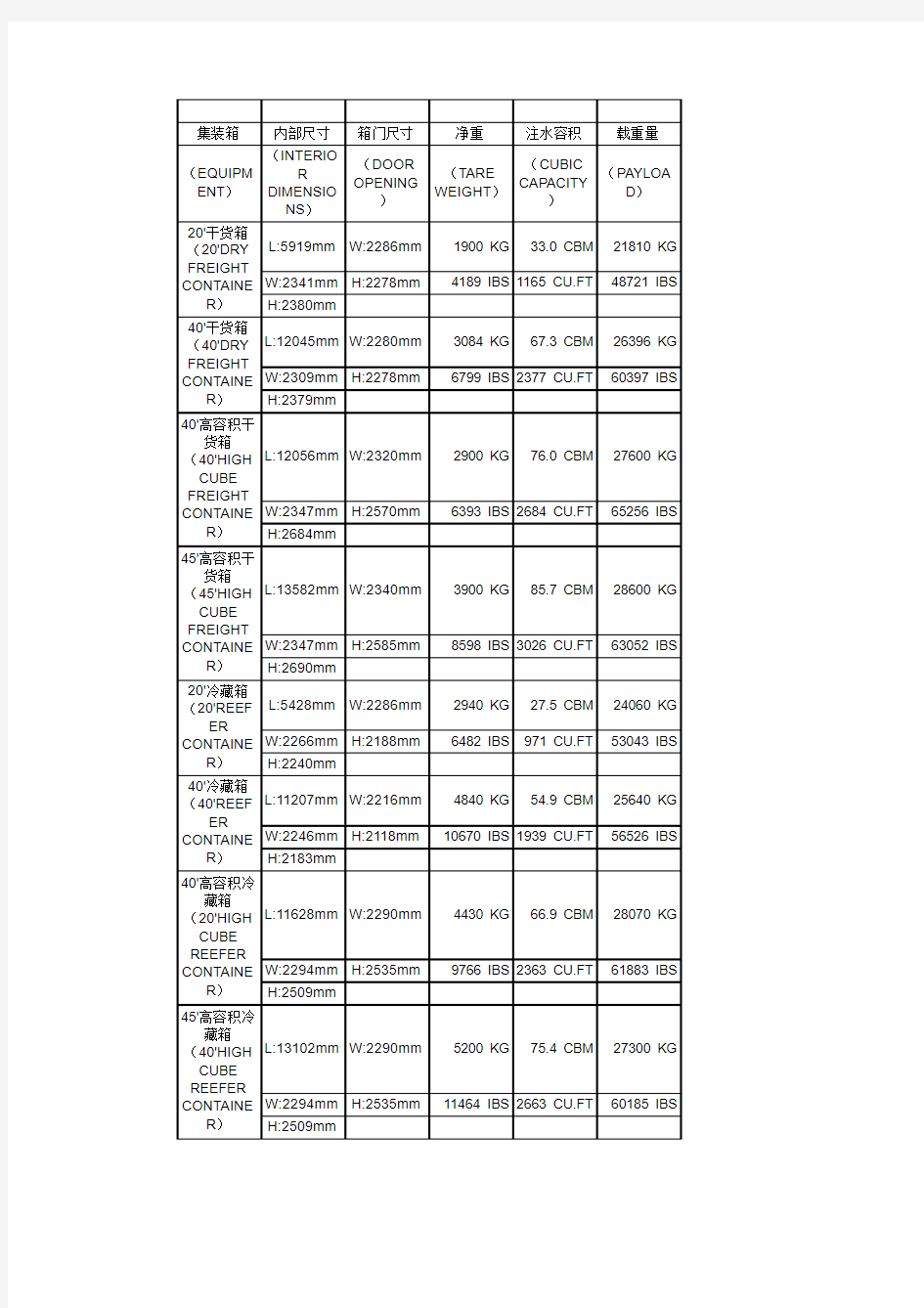 船公司集装箱尺寸