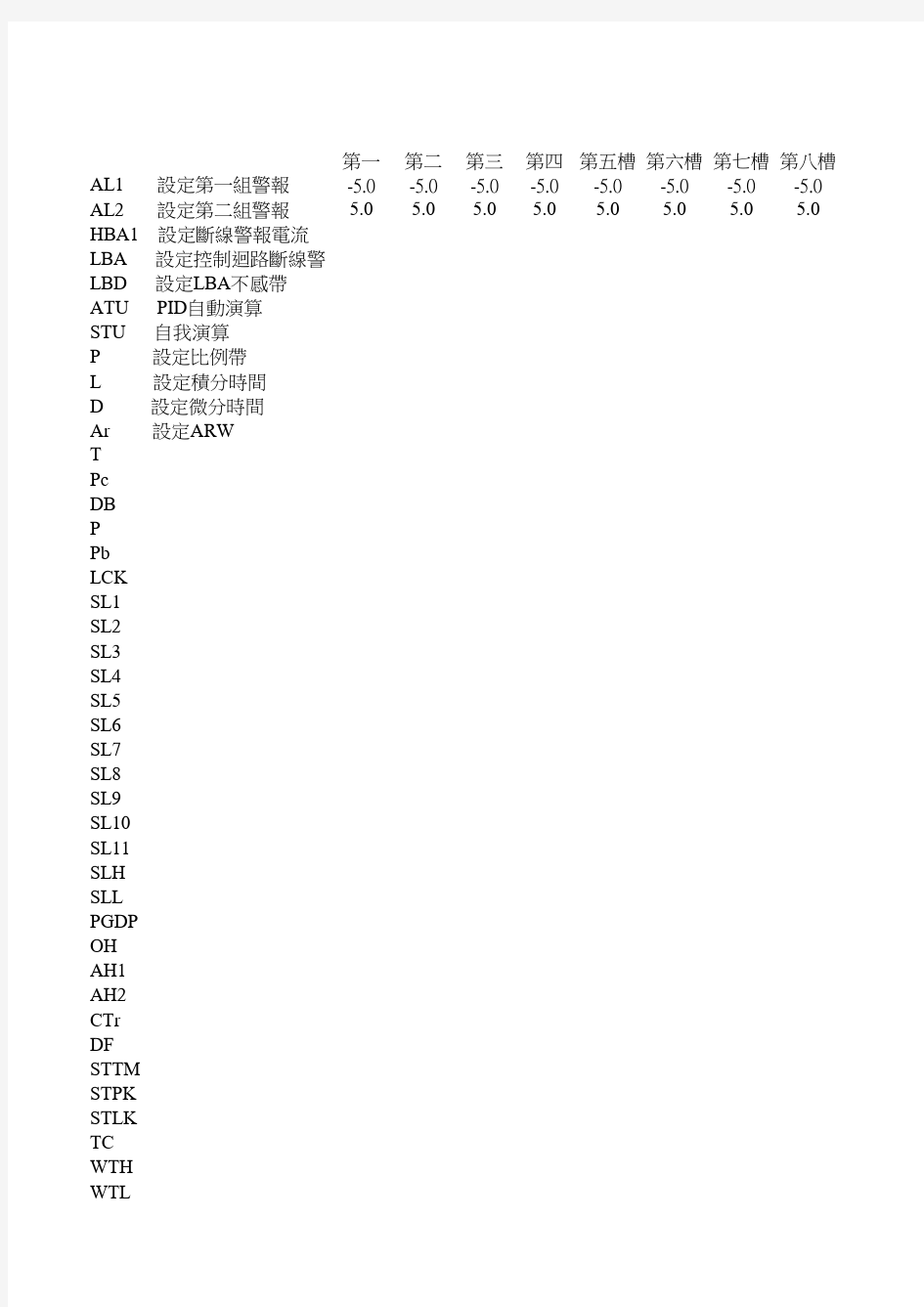 温控器参数