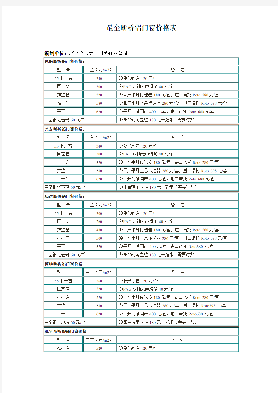 最全断桥铝门窗价格表