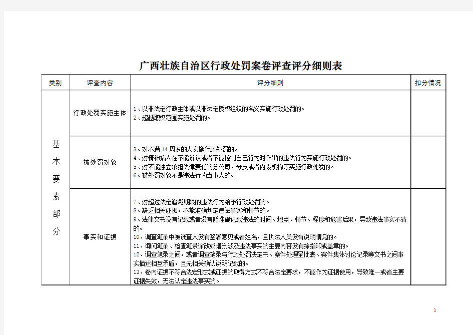 广西壮族自治区行政处罚案卷评查评分细则表