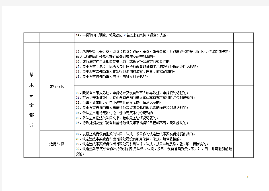 广西壮族自治区行政处罚案卷评查评分细则表