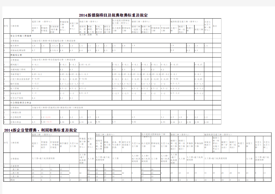 中国江苏2014江苏费用定额(表格版)