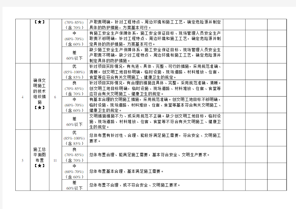 技术标评分细则