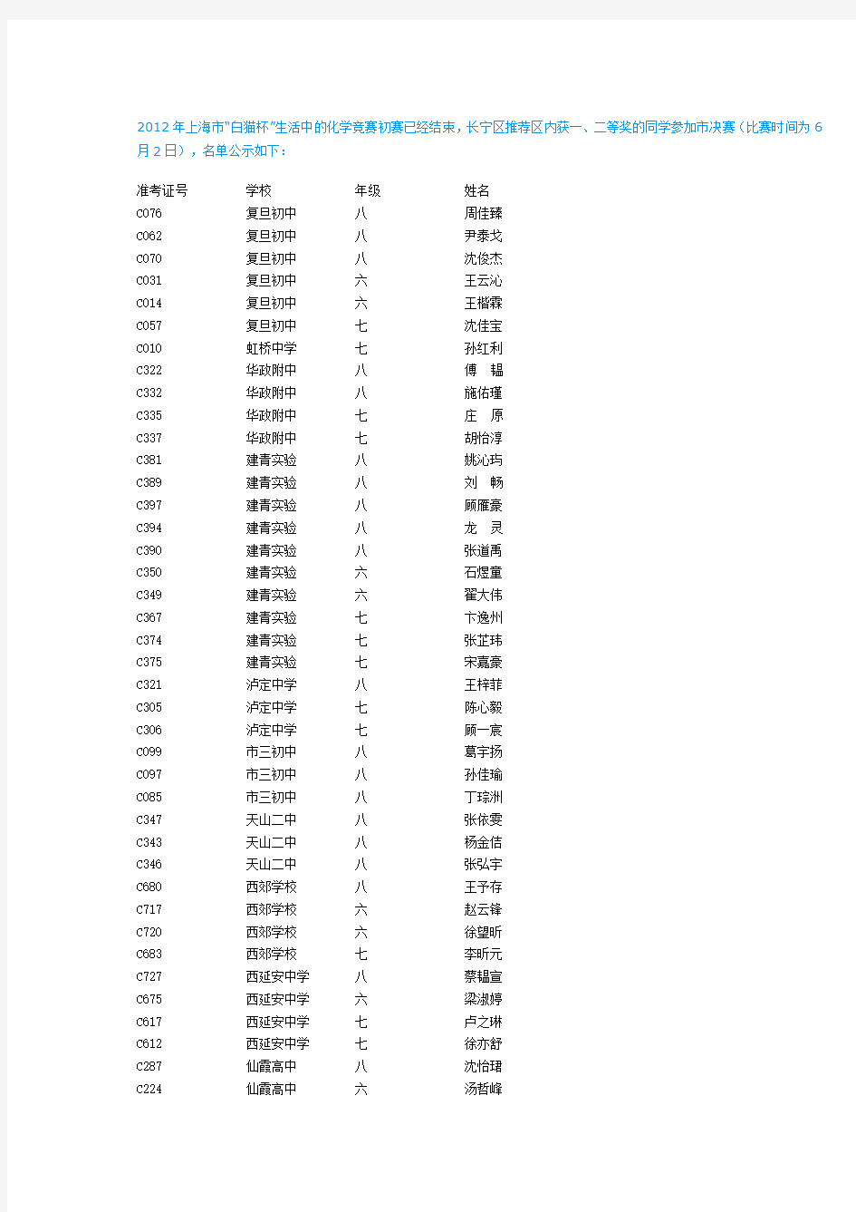 2012长宁区白猫杯决赛名单