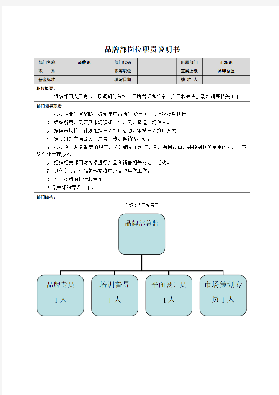 品牌部各岗位职责