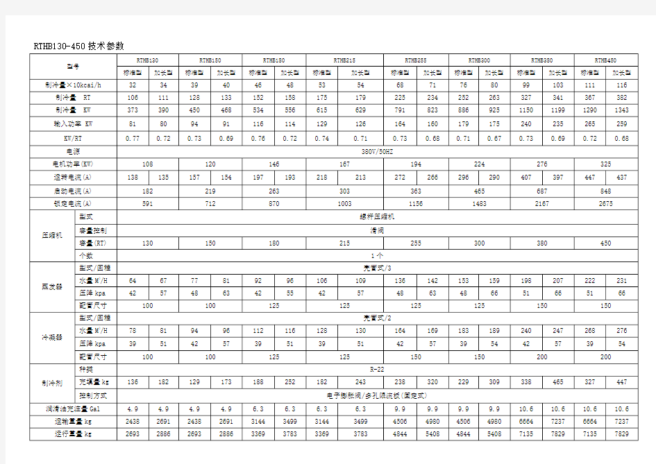 特灵空调RTHB系列型号