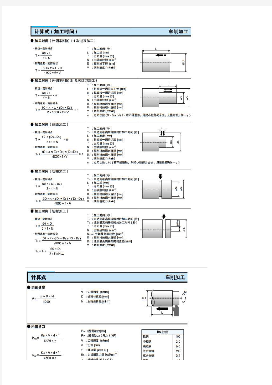 车削加工相关计算式及工时计算方法