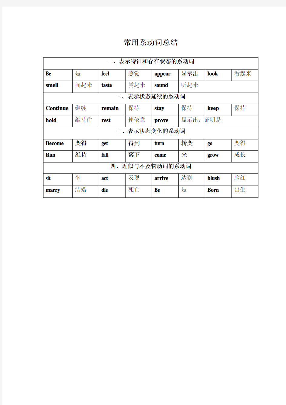 常用系动词总结