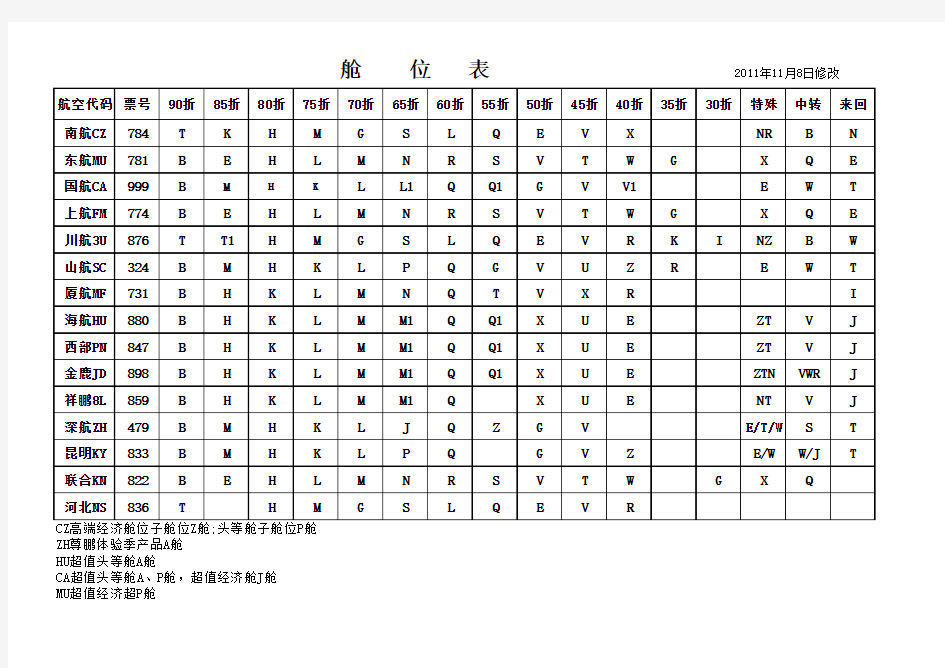 最新航空公司舱位表