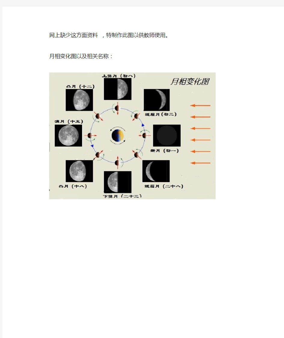 月相变化图解