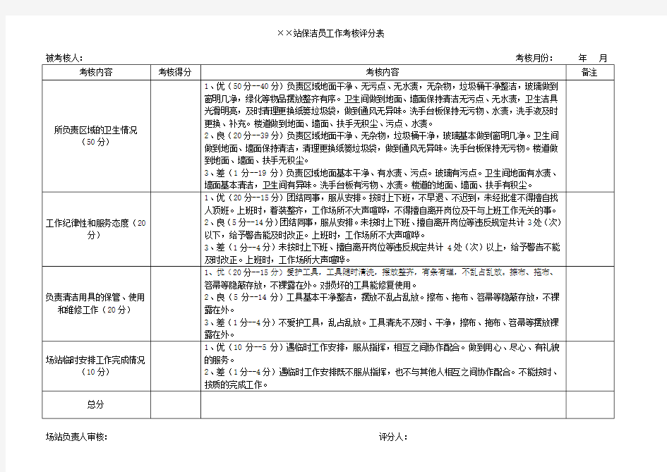 保洁员工作考核评分表