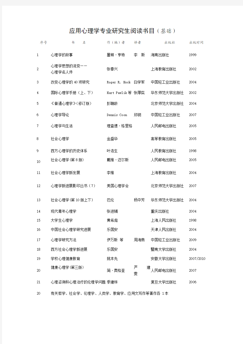 应用心理学专业研究生阅读书目(一)