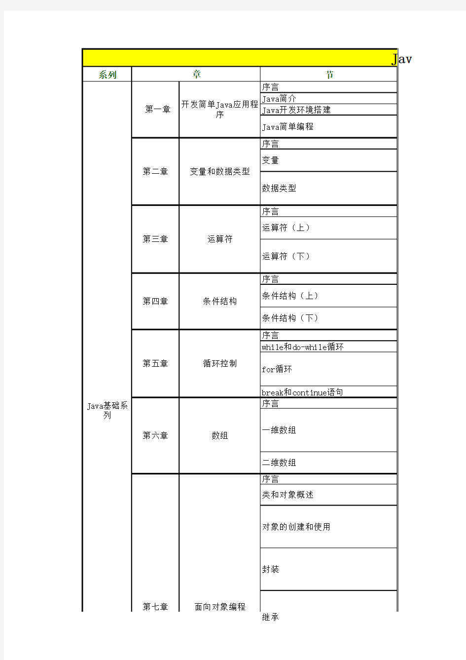 Java学习计划(2个月)