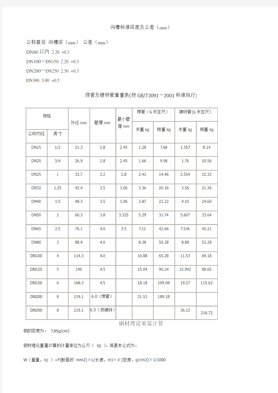 沟槽标准深度及公差(mm)