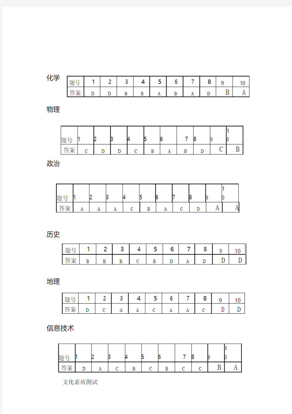 2015重庆高职单招模拟试卷一答案.pdf