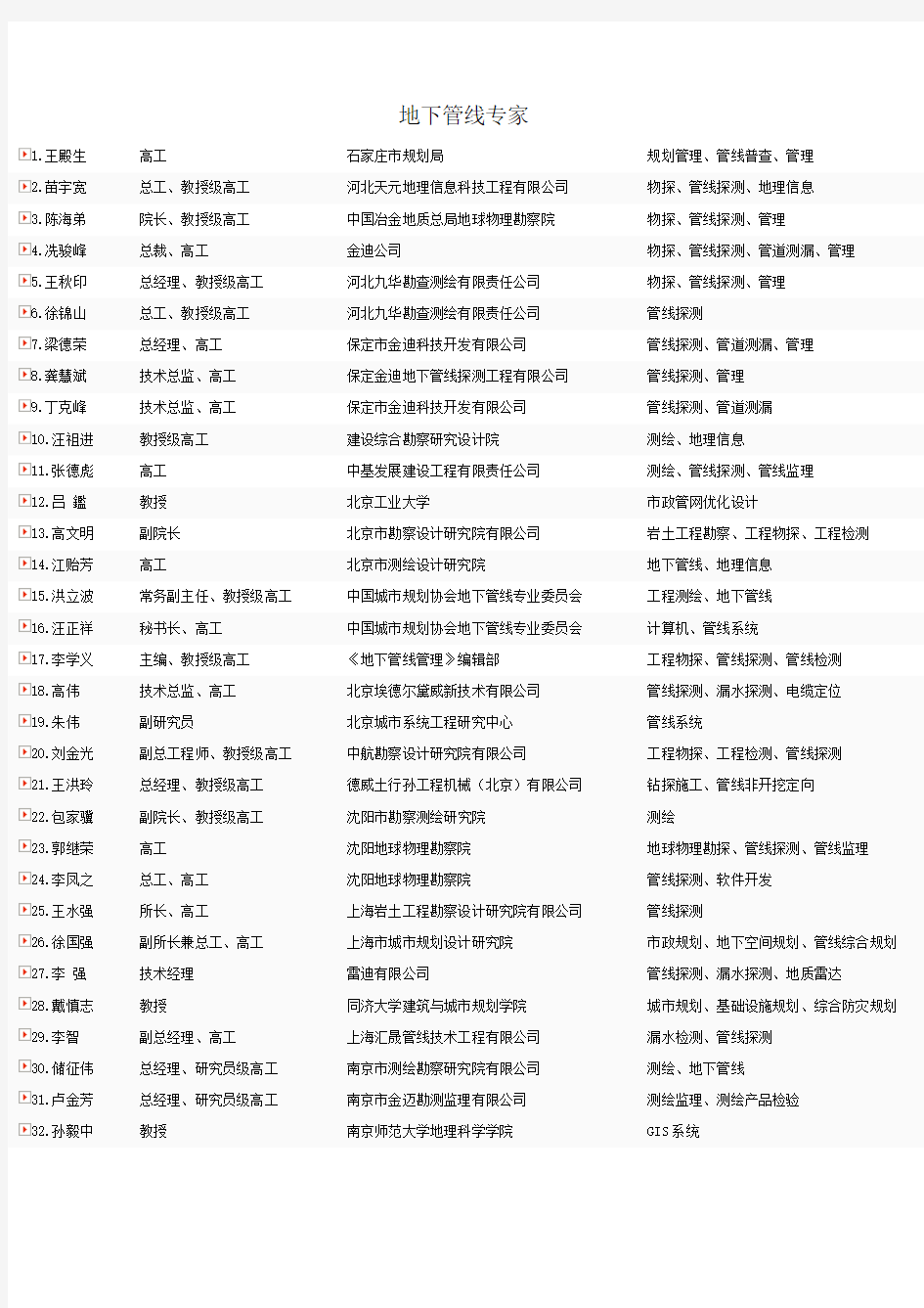 全国地下管线专家名单