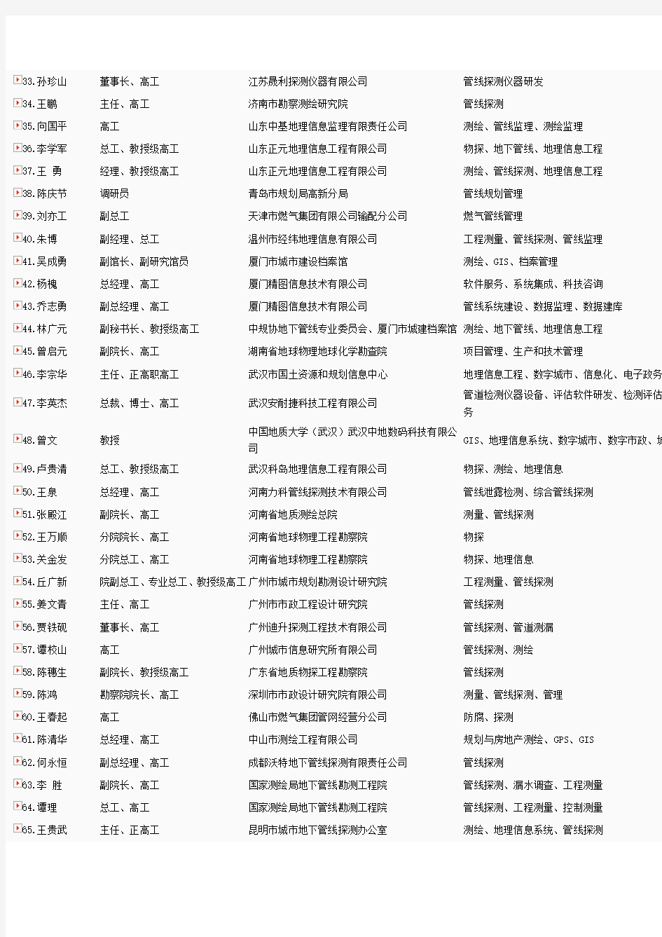 全国地下管线专家名单