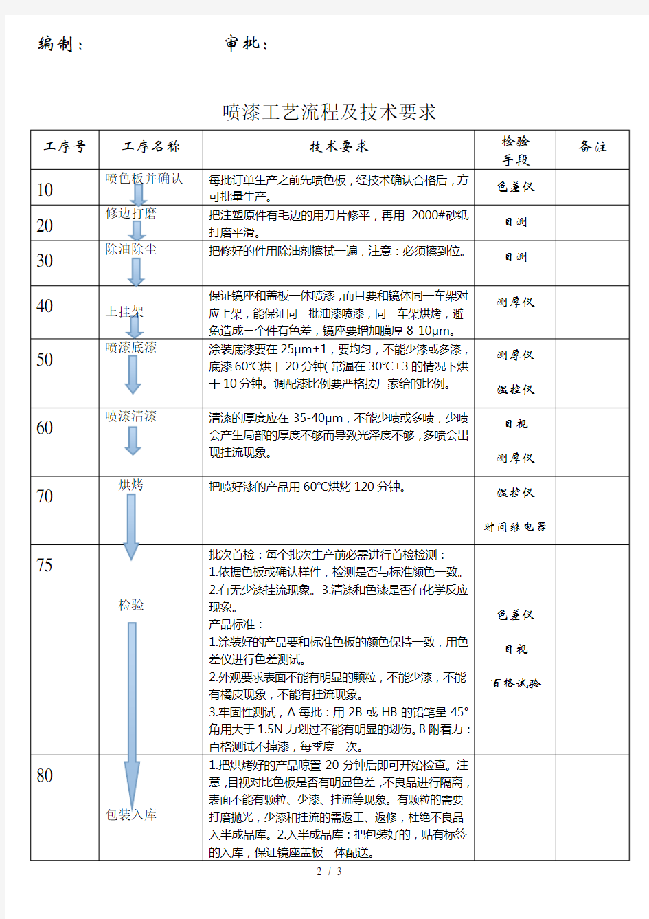 喷漆工艺流程及技术要求