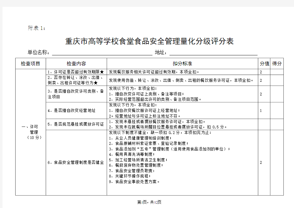 食品安全检查表