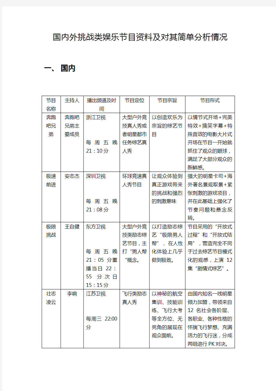 国内外挑战类娱乐节目简单分析报告