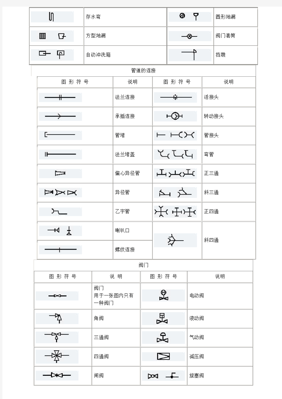 管道工程图形符号大全1