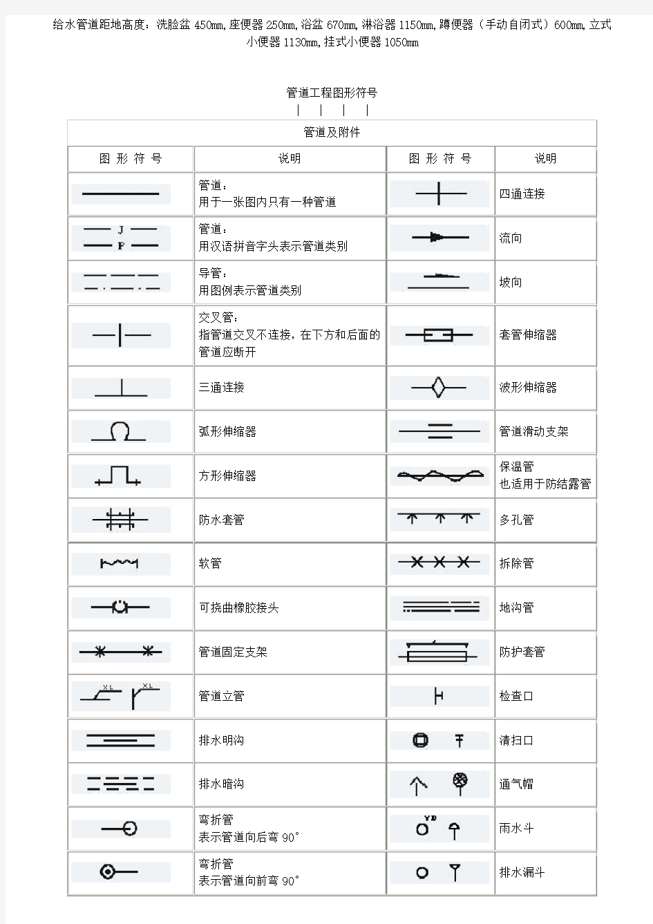 管道工程图形符号大全1